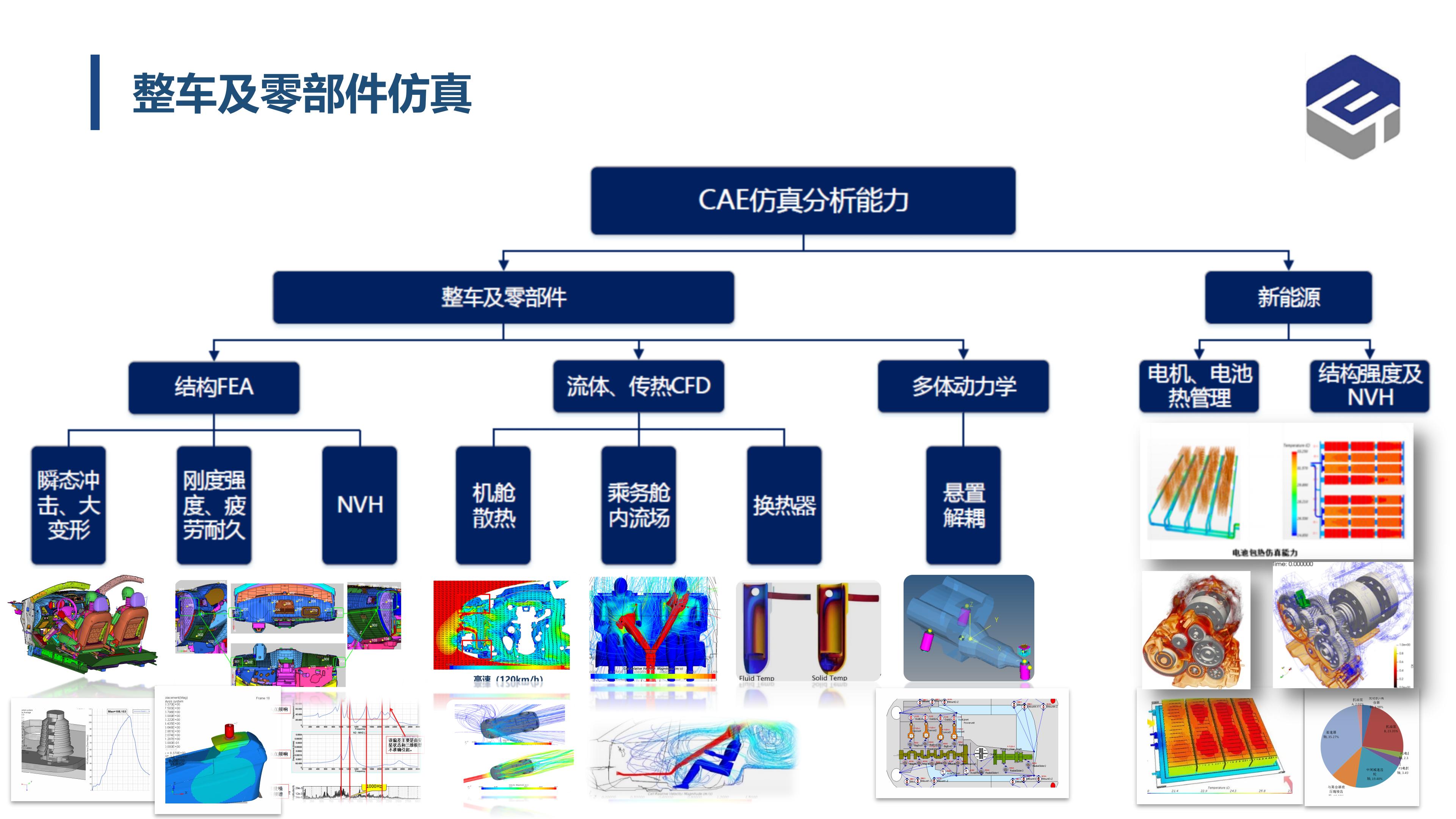 1767678702897251.jpg 易泰汽车科技有限公司-业务介绍20251105_35.jpg